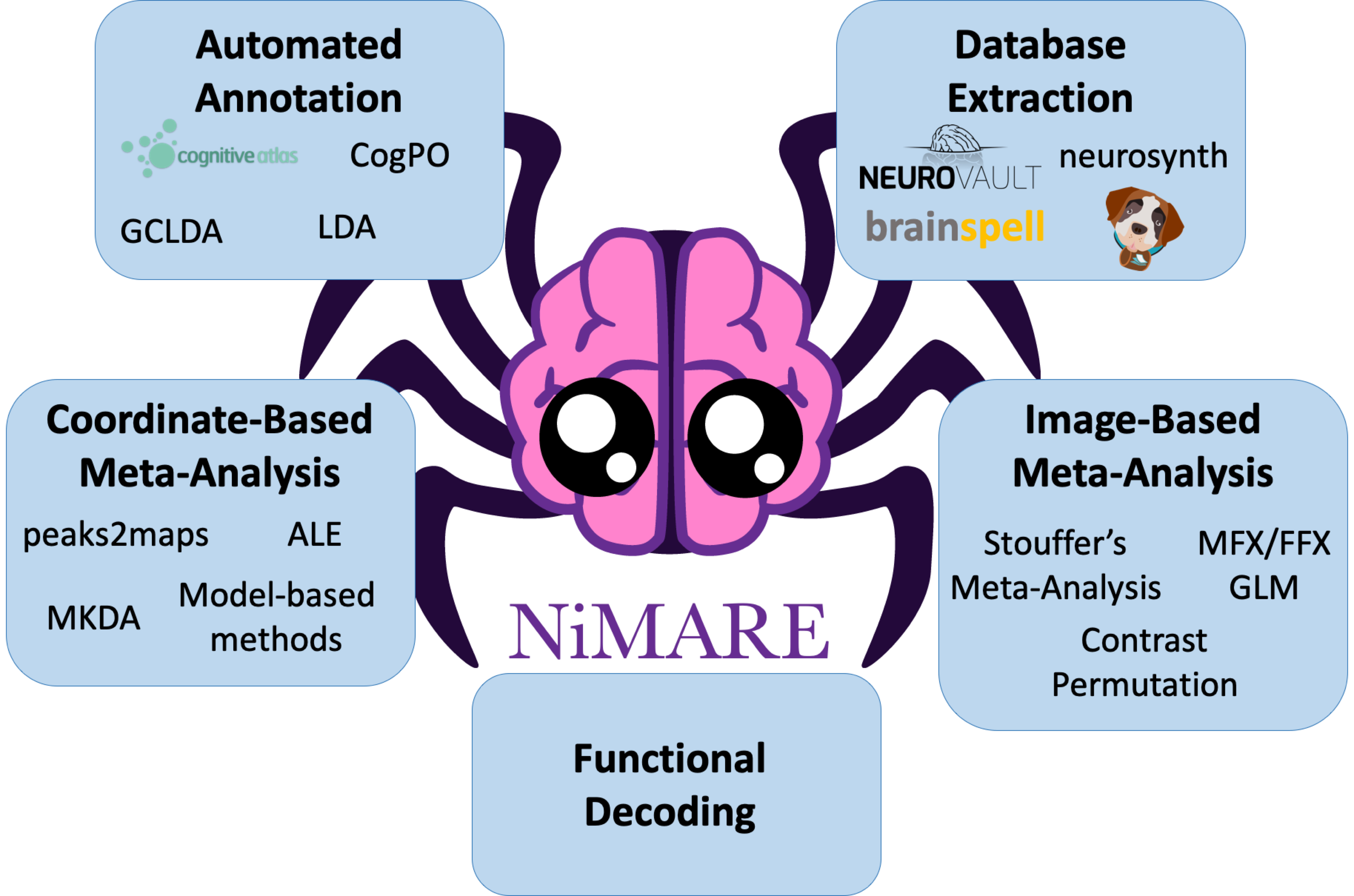 nimare neuroimaging meta analysis research environment